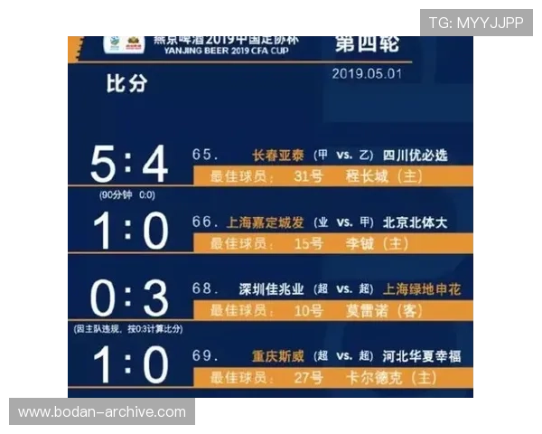 欧赔怎么看波胆比分避坑指南平台对比防骗