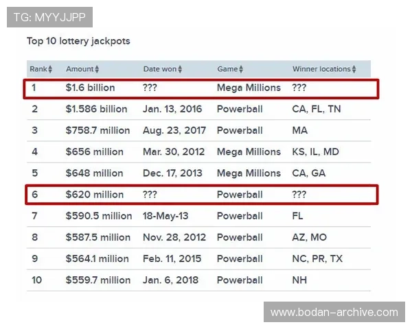 玩球直播中心彩票与数字高频玩法防骗避坑指南 玩球直播中心彩票与数字高频玩法防骗避坑指南