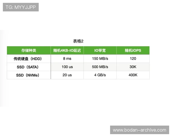 亚冠波胆怎么买避坑指南数字高频玩法防骗